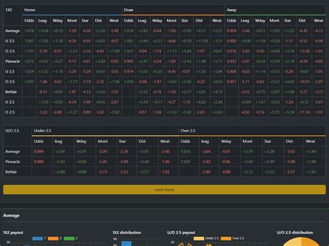 soccer odds analysis|Soccer Odds, Betting Lines and Matchup Analysis .